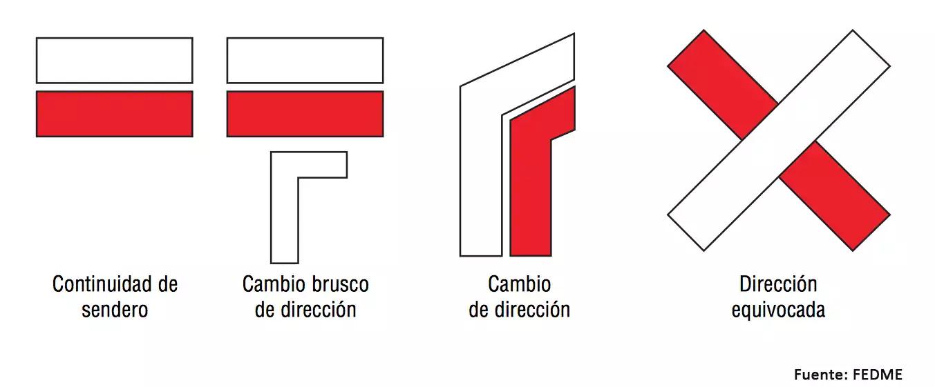 Senderos de gran recorrido