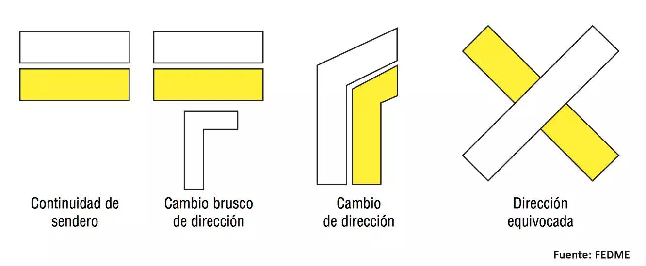 Senderos de pequeño recorrido